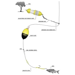 Black Cat Freestyle Rig Waller Spezial Fertigvorfach
