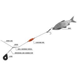 Black Cat Lighting Rig Waller Spezial Fertigvorfach