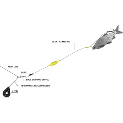 Black Cat Silent Combi Rig Waller Spezial Fertigvorfach