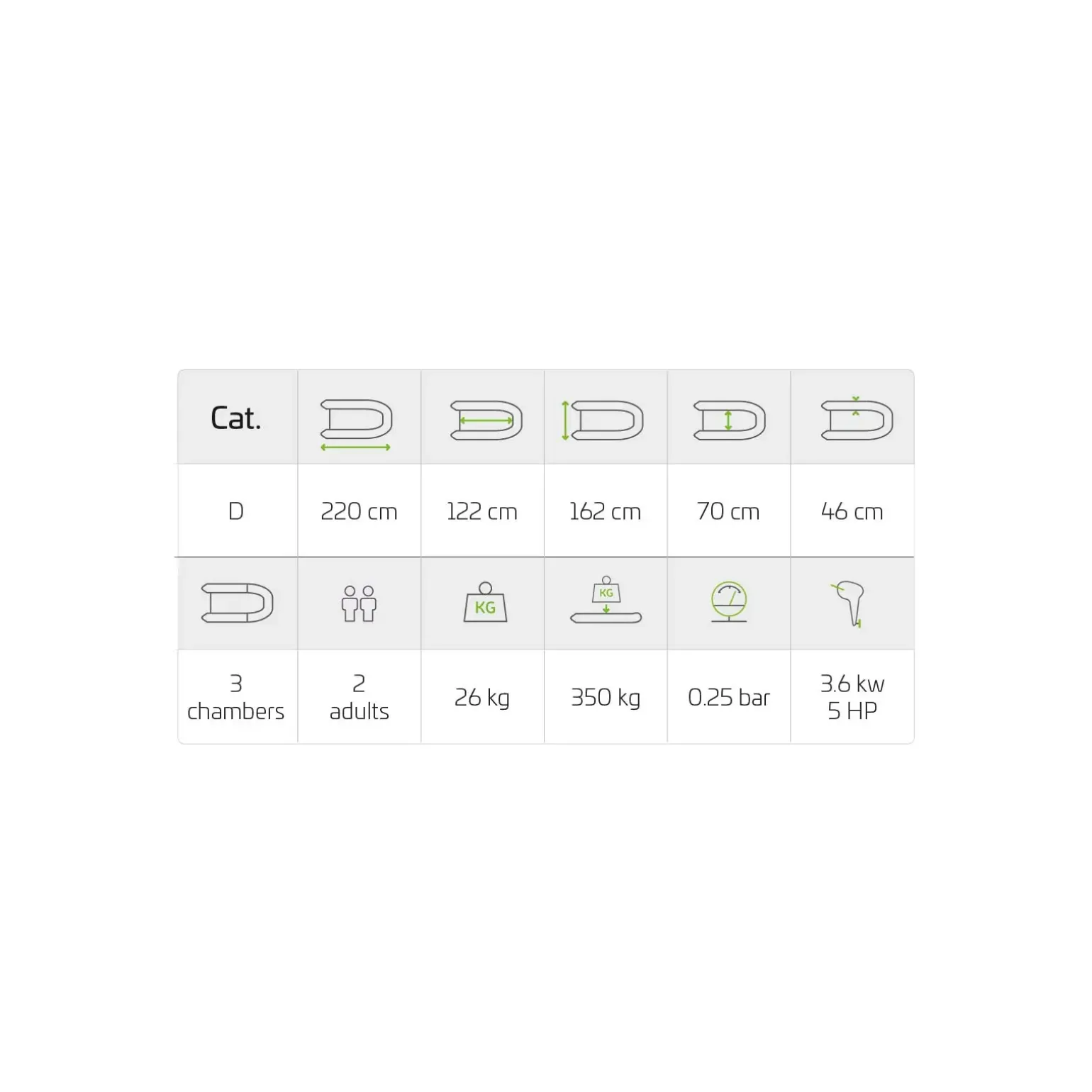 Zeck Hopper 2.0 2,20m Angelboot